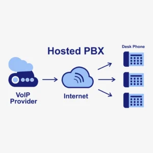 PBX