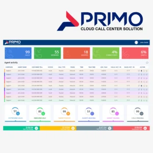 Remote Agent Monitoring Tool